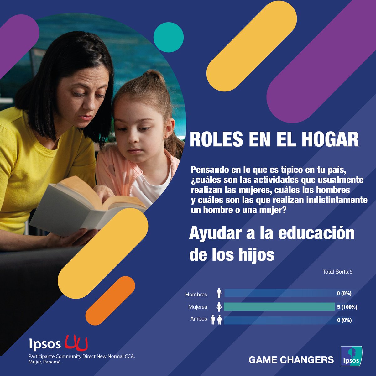 IpsosCCA's tweet photo. ¿Cuál es el papel de las marcas hacia el verdadero reajuste de roles? Las marcas pueden ser referentes e influenciadores positivos para impulsar estos cambios.
En #IpsosUU podemos ayudarte a construir este camino con información actualizada.
#opiniónpública #rolesdelhogar https://t.co/KjexITRcj2