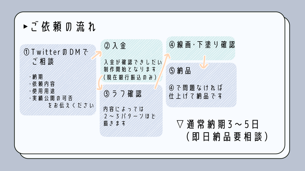 【イラスト依頼 料金表】(2022/09 現在)
・基本料金¥5000～
・納期3～5日
・詳しくは画像にて
・不明点など気軽にDMでご相談ください

※SNSアイコンについてはツリーをご覧ください 