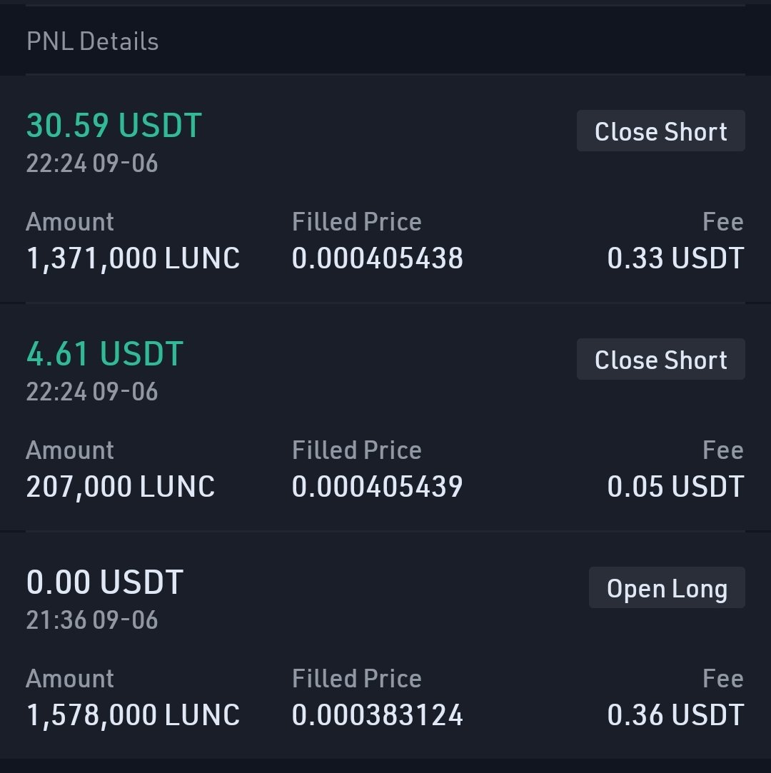 JMD_PECE's tweet photo. @coachmiranda Basta tamang pasok lang 34usdt in less than an hour. Scalping Bounce Play sa 0.618. From Beginner Batch 40 here coach #MirandaMiner https://t.co/dTBIlz67u9