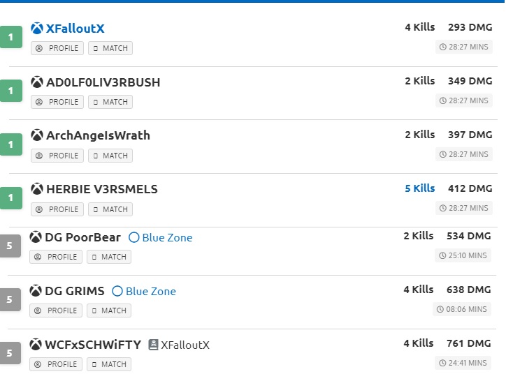 TheOnlyFallout's tweet image. I like how he called us idiots but we won that match. 
pubg.report/matches/828ef1…
@DG_GRIMS