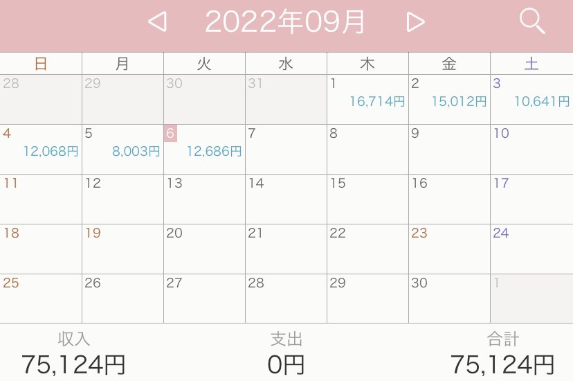ruru_merure's tweet photo. モコムしんどかったけどな��とか1万超えた〜！
来週生理来そうだし今週はがんばろ… https://t.co/uipyevn3R3