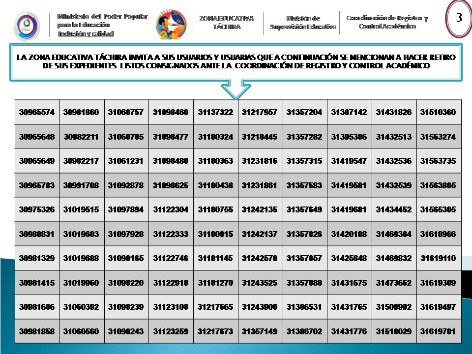 InformaticaZET's tweet photo. 💡La Zona Educativa Táchira cumple con sus usuarios a través del compromiso y trabajo constante de la Jefa Ana Berzabeth Gandica Zambrano y su equipo, se CONVOCA por medio del siguiente listado (1-2-3-4) a quienes realizaron trámite de certificaciones de notas, títulos.Lista 4👇 https://t.co/k0qUHCPbYv