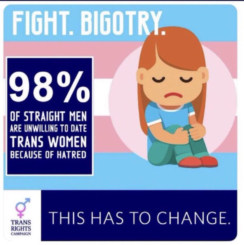 Seriously though…

That would be 100% of STRAIGHT MEN and nothing to do with hatred.
