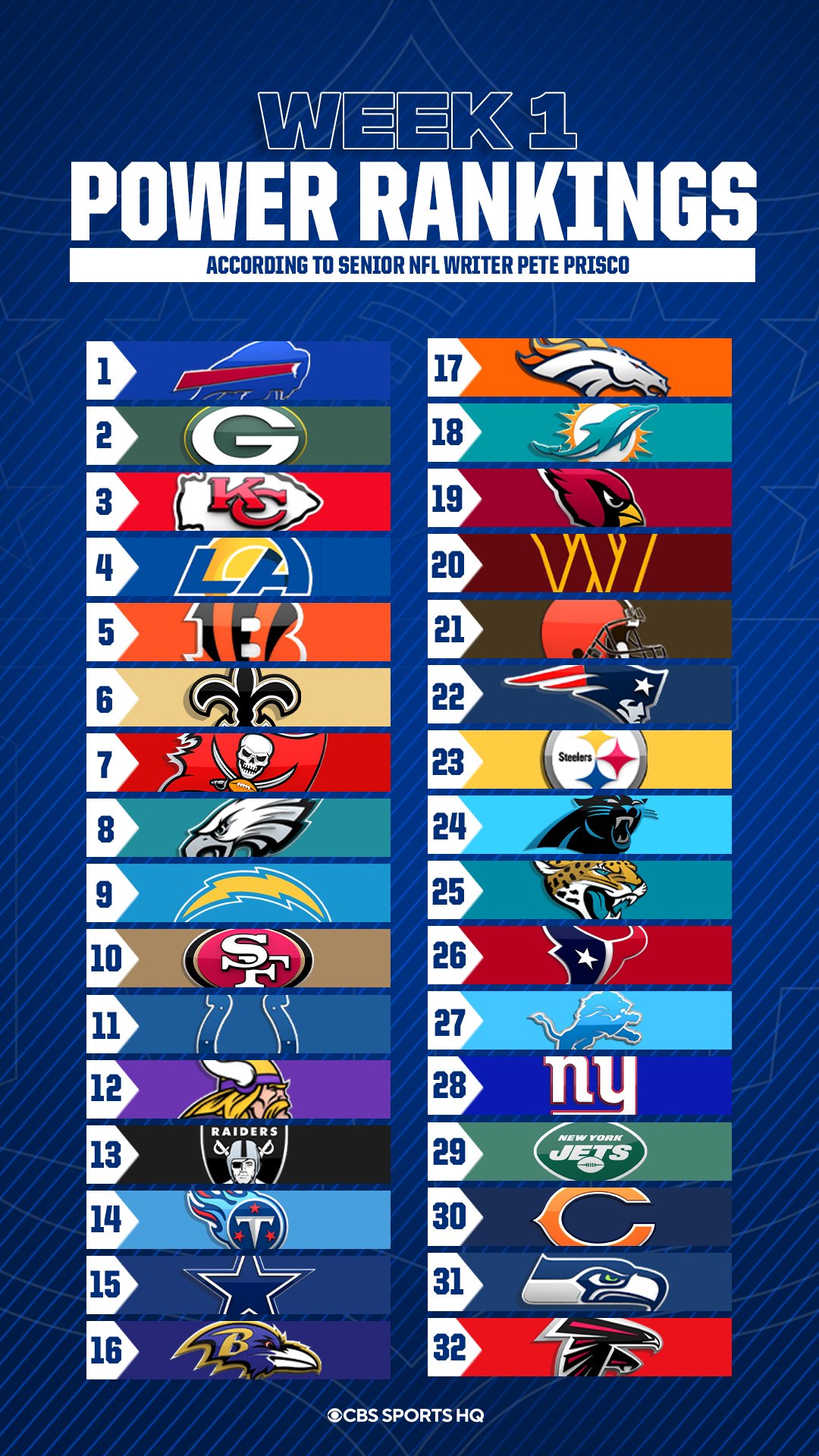 Nfl ranking deals