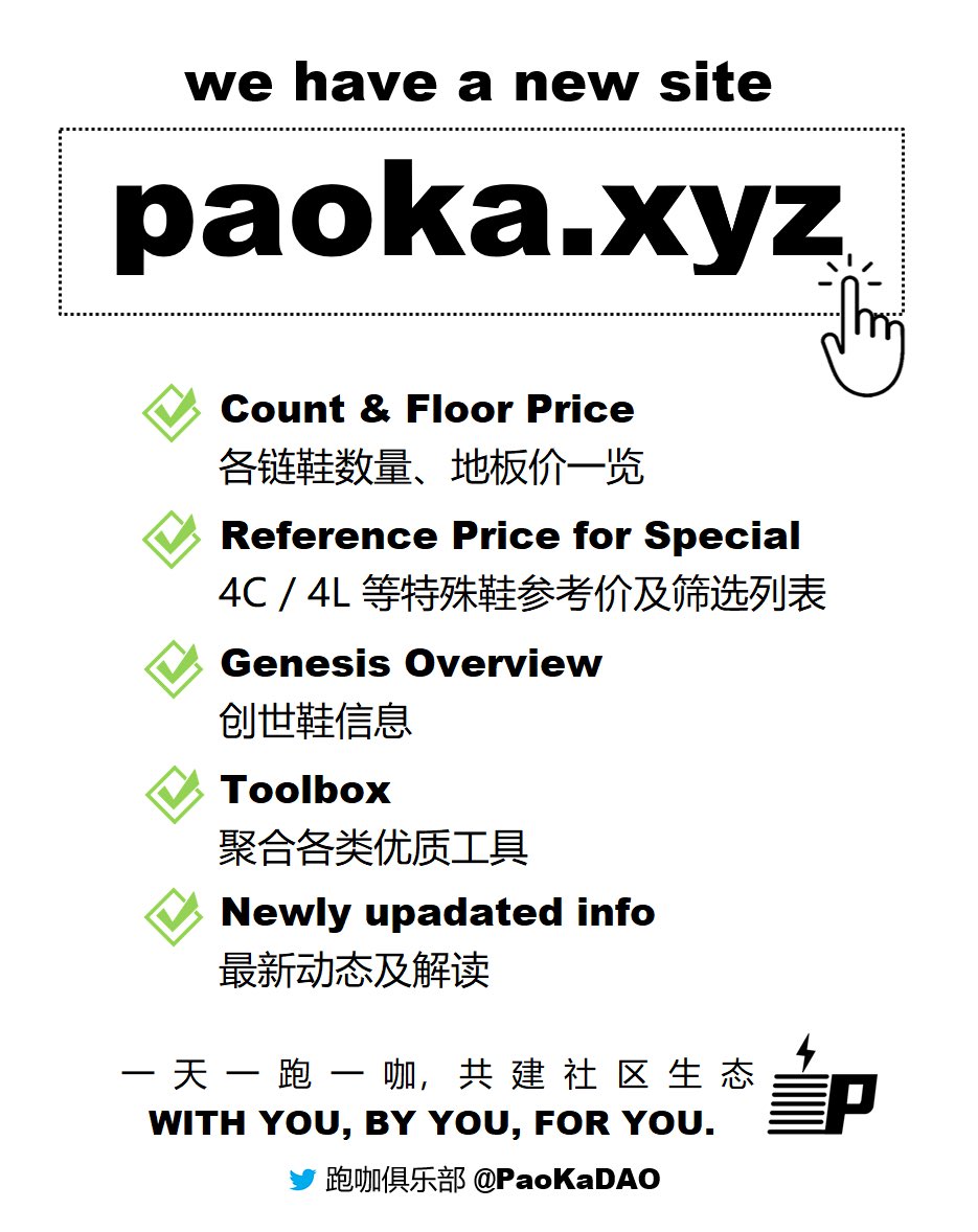 PaoKa1024's tweet photo. 🆒New Era of #PaoKa🆒

🎉We are excited to announce our lightweight website : 
https://t.co/FJiPUjFKQy 

It’s the V.1.0 of our movement towards a greater community in this special #STEPNEMBER.

Visit https://t.co/FJiPUjFKQy and find everything you need about #STEPN at any time.👍 https://t.co/Gy0I670koL
