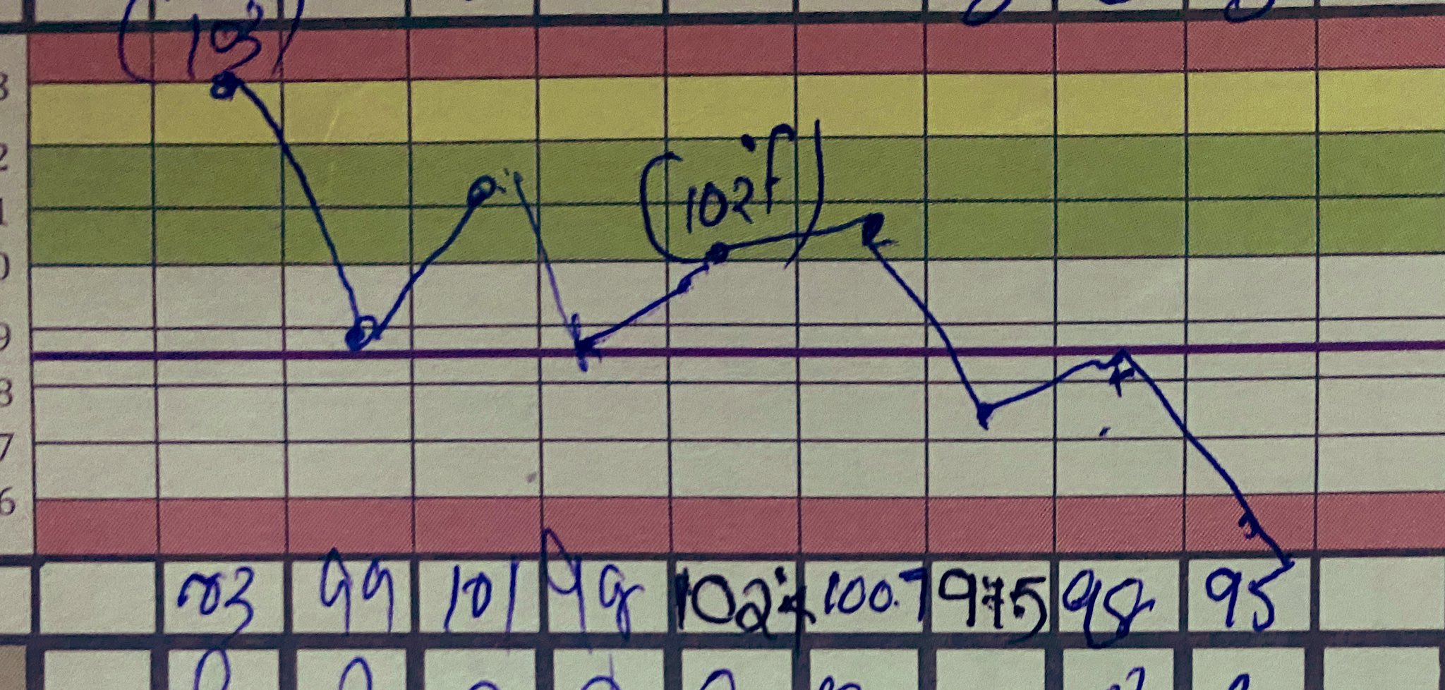 Sai chandra Hakeem (drsaichandrah) / Twitter