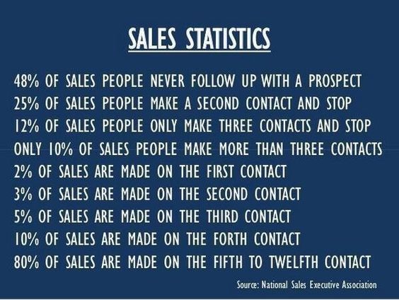 EAS LeadGen tweet media