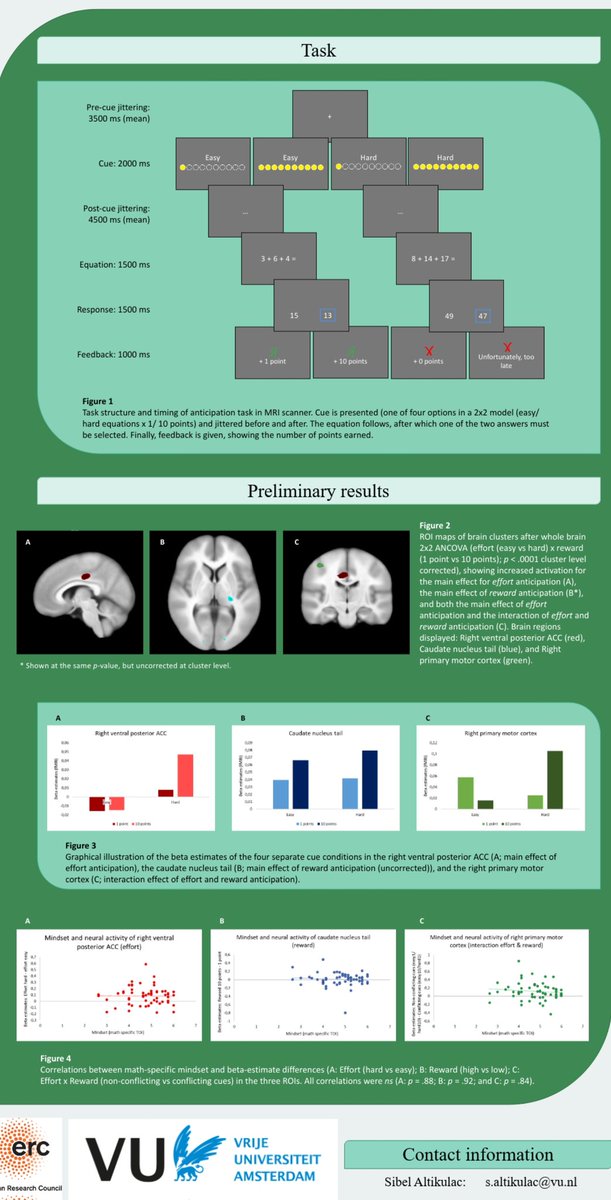 Can't wait to take the train first thing tomorrow morning and join all the amazing scientists at #Flux2022. Thursday morning I'll present my poster on neural reaction during reward and effort anticipation in first-year secondary school students. I hope to see many of you there!