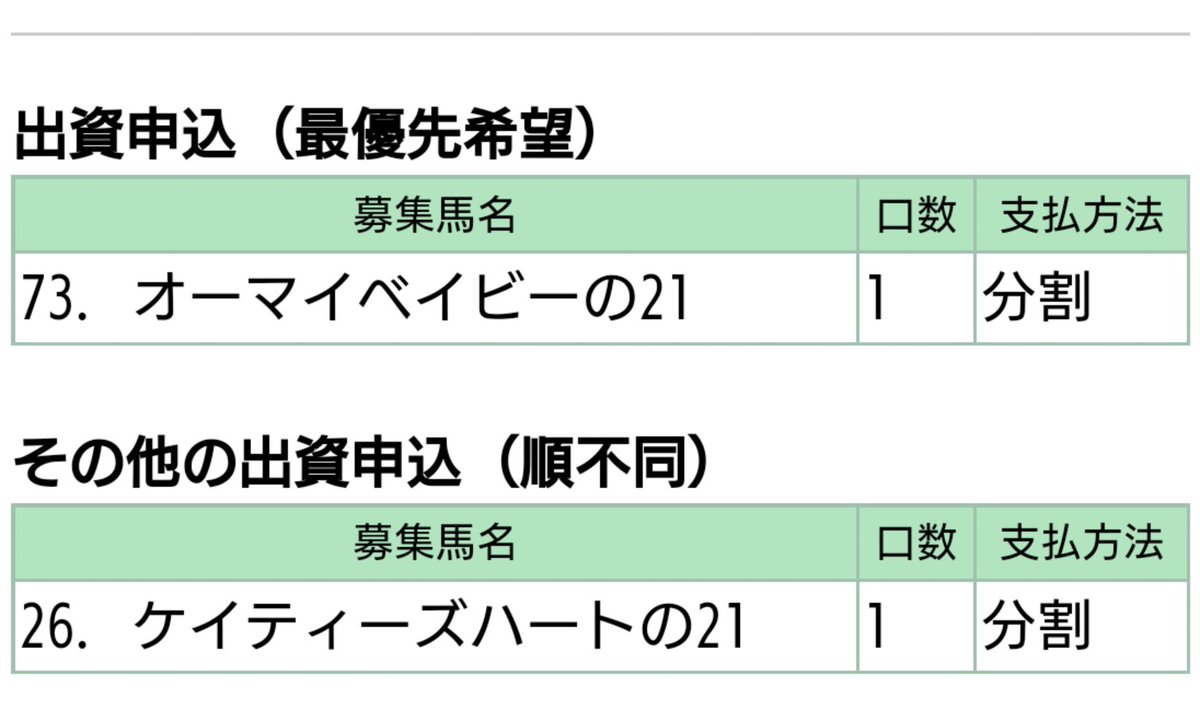 キャロットクラブの最終結果
応募した2頭、
オーマイベイビーの21(最優先バツ2)
ケイティーズハートの21(母優先一般)
ともに確定です。
ご一緒の方よろしくお願いします。
来年は母優先のケイティーズハートの22(牝 父エピファネイア)とブルーメンクローネの22(牝 父ミッキーアイル)かな?