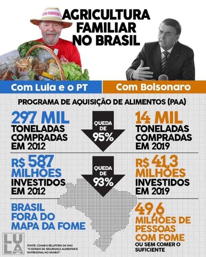 LULA EU AUTORIZO mostrar que  BOLSONARO CAGÃO "destruiu" o PRONAF (Programa Nacional de Fortalecimento da Agricultura Familiar).