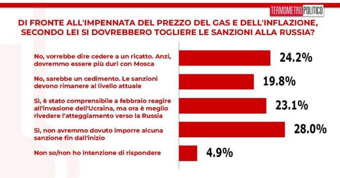 vttrx's tweet photo. Ora capisco perché Salvini vuole togliere le sanzioni alla Russia, per prendere i voti di quelli che si meritano di avere lui al governo. https://t.co/NhJGlcoGJc