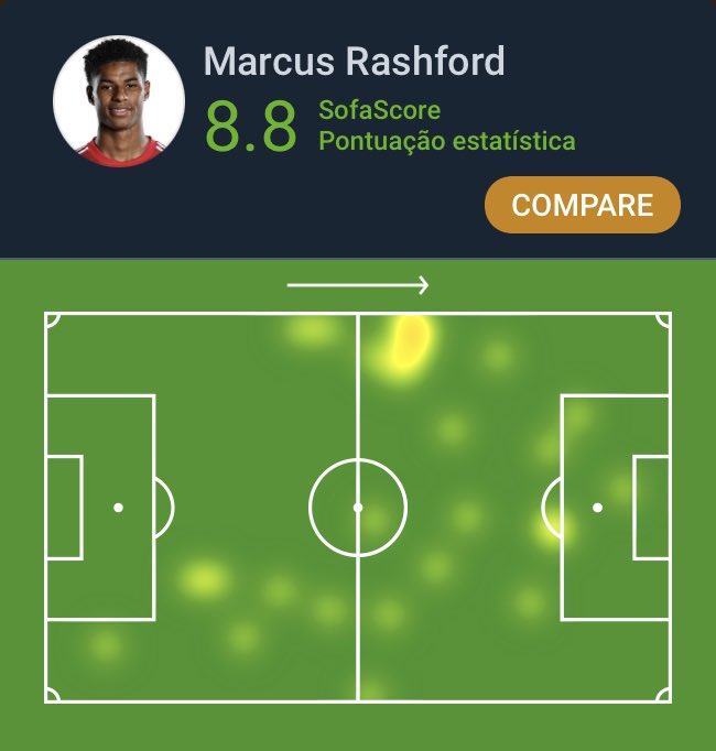 Sofascore Brazil on Twitter "PremierLeague 🏴󠁧󠁢󠁥󠁮󠁧󠁿 Marcus Rashford