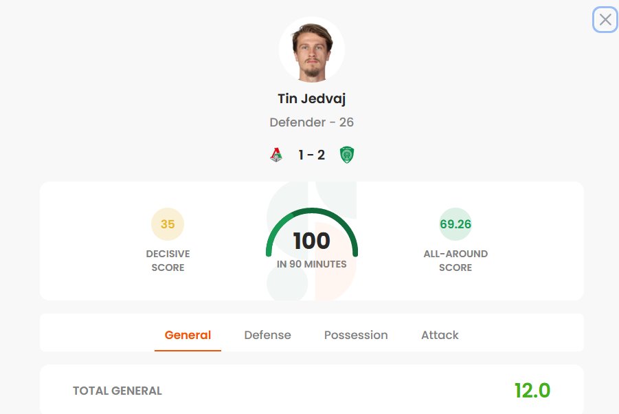 AdriSorare's tweet photo. Beast day for him  #TinJedvaj #Jedvaj #sorare
65 points just from AA! Show! https://t.co/1vmwfvRcxh