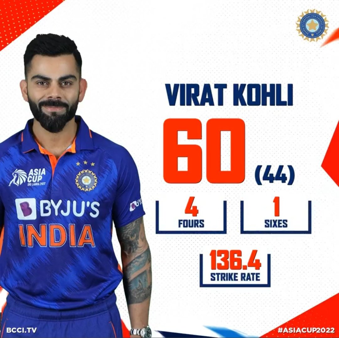 NagamuniYadav's tweet photo. Form is temporary, Class is permanent example is Kohli @imVkohli .
King is always King 👑

#Kohli #INDvsPAK2022
#AciaCup #IndVsPak #KingIsBack🔥🔥 https://t.co/lWLmPshiKn