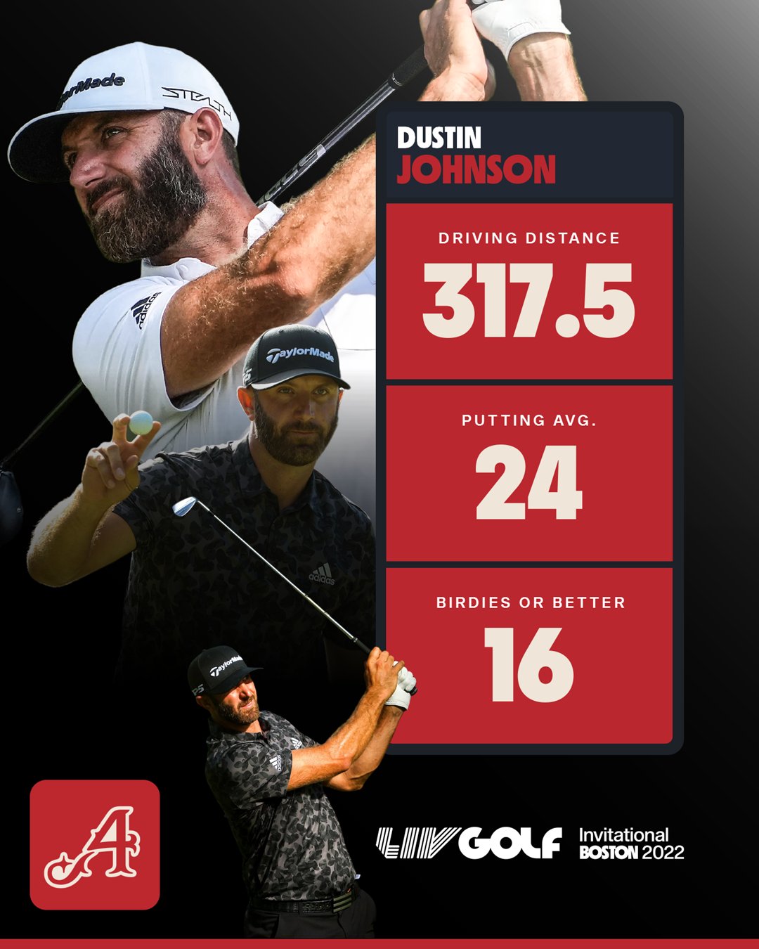 LIV Golf on Twitter "1️⃣ Driving Distance 1️⃣ Average Putts per Round