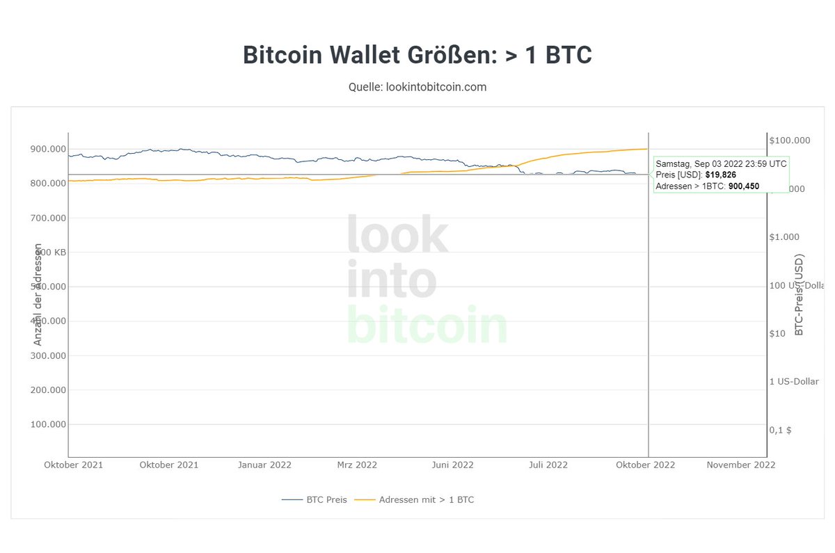 TraderAnd1's tweet photo. Very nice.
#BITCOIN #EthereumMerge #Web3 #Sandbox #Decentraland #Blockchchain #TA #Cardano https://t.co/8slWm019q9