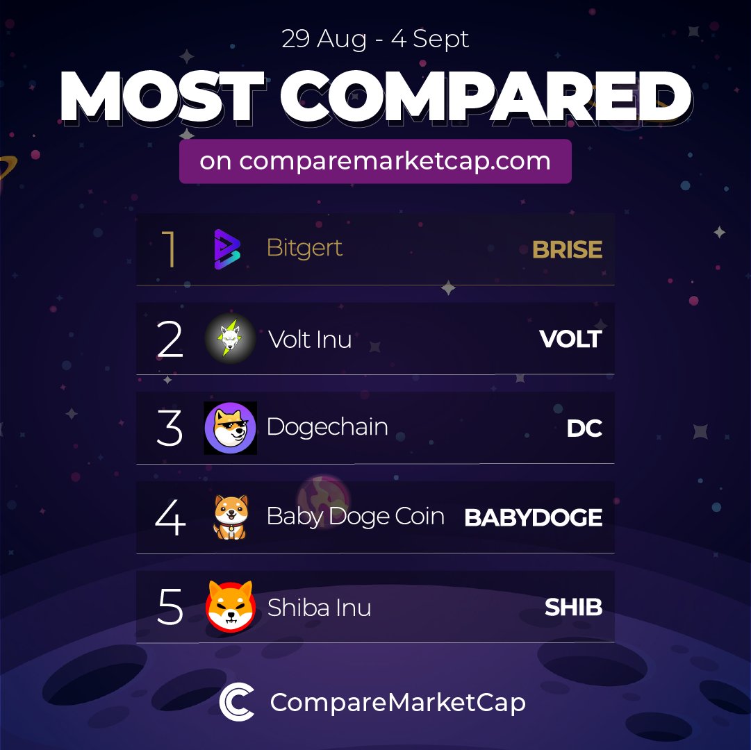 CompareMarketCap tweet media