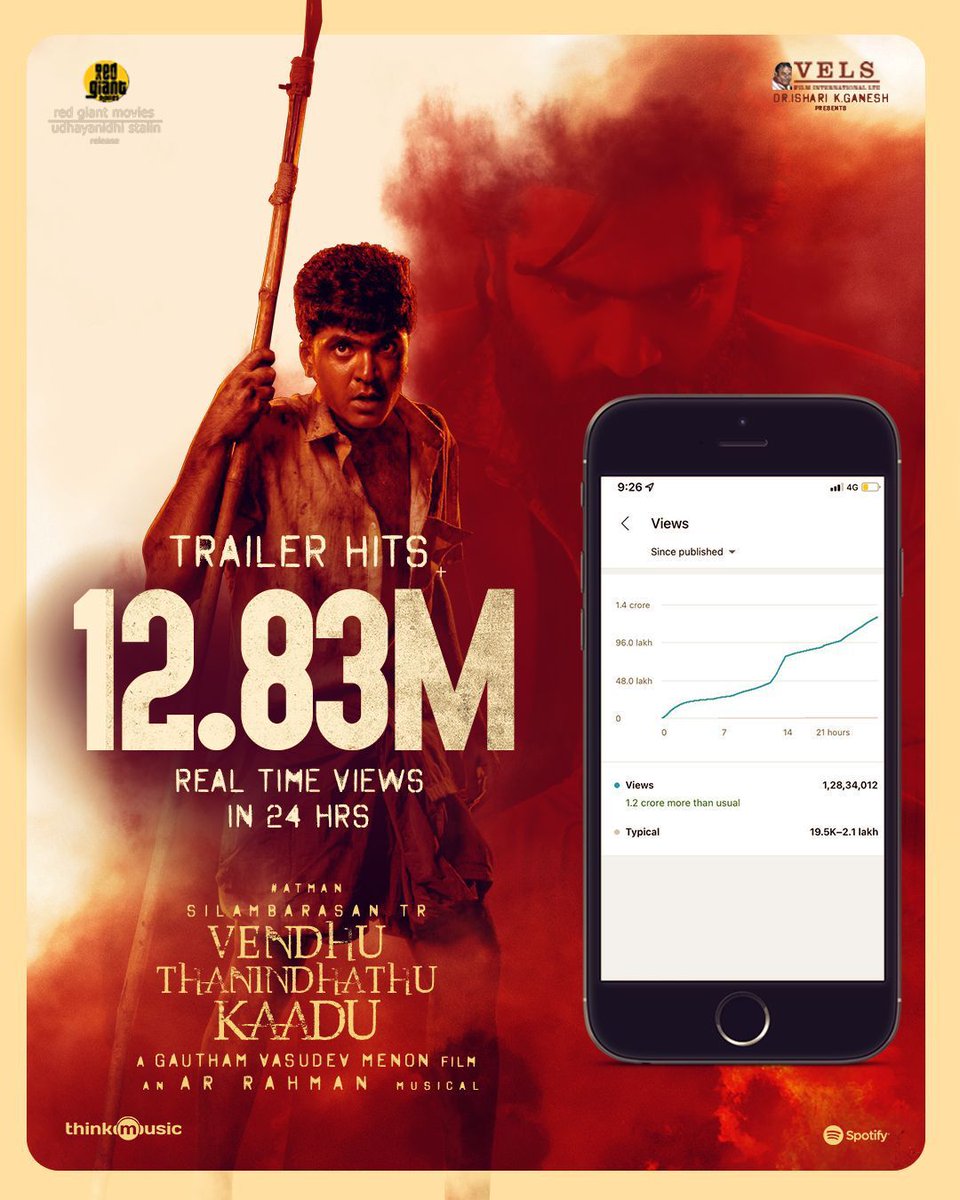 Movieupdates69's tweet photo. #VendhuThanindhathuKaadu
Trailer got 12.83M Views in 24 hrs..

3rd Most viewed trailer in Kollywood.. 
👉https://t.co/uEMmsOTJfx

Fantastic reach.. 🔥 👍
#VTK3rdMostViewedTamilTrailer 
#SilambarasanTR @SilambarasanTR_
@menongautham @arrahman @VelsFilmIntl https://t.co/4reJ9x88p0