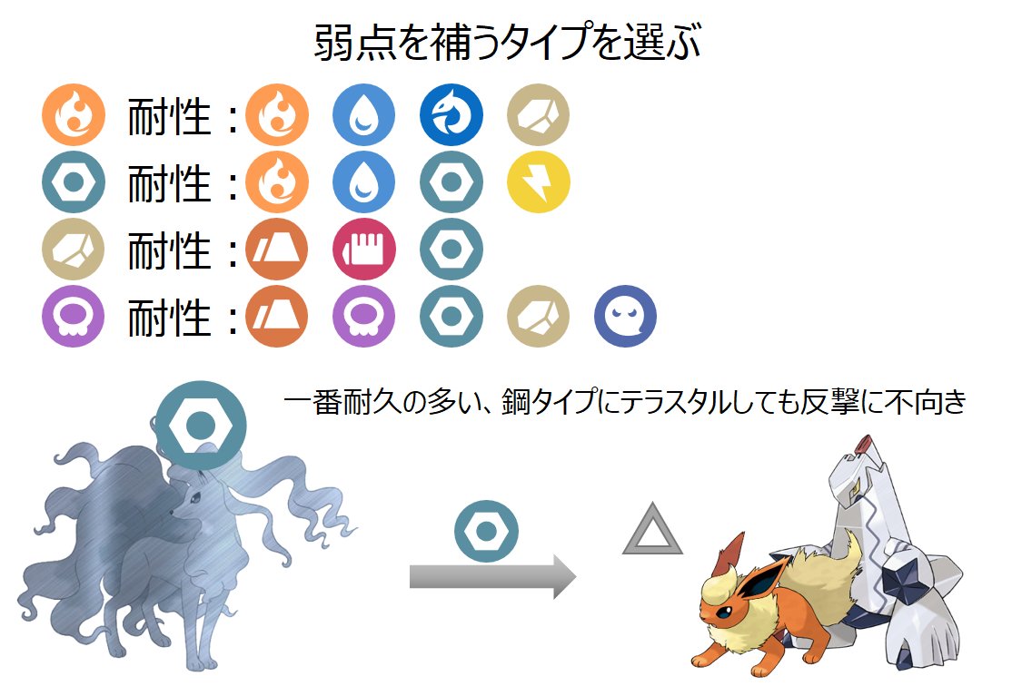 舞舞 Mvenonat Twitter