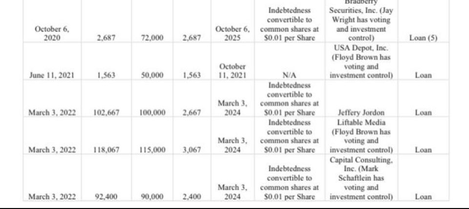 InHisHandsAlone's tweet photo. $CBMJ 0142 Retires shares! Low float with great revs, no dilution, no notes due until 2024. Clean trading stock. Conservative Broadcast will be busy as #election next month. Buy bottom in 01s. 52 week high .12 😳 #ELECTIONS #BOTTOMPLAY @linzy_long_hold @Jcazz17 @RadioSilentplay https://t.co/aDMPfmFgzr
