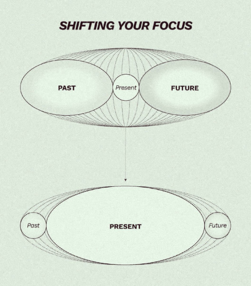 luciusthe3rd's tweet photo. Less thinking of things you can’t change or influence right now, more thinking of things you can

Happy Sunday 🕊 https://t.co/4VML21Clki