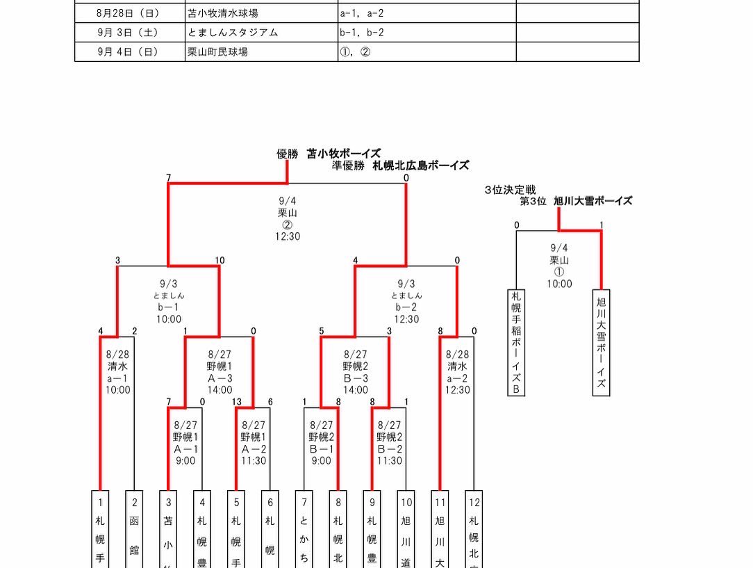 ボーイズリーグ北海道支部 (@boys_hokkaido) / Posts / X