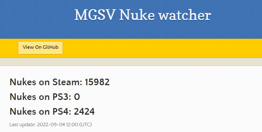 phantom_wolf1's tweet photo. MGS 5 Nuke Count 04.09.2022. 
#MetalGearSolid #Peace #fixphantomnukes #ThePhantomPain https://t.co/LGyUoxLUzI
