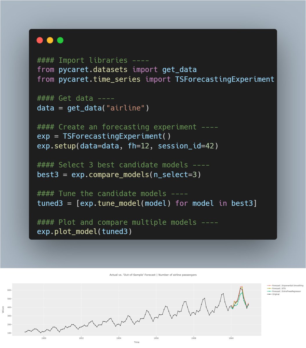 guptanick13's tweet photo. 📈 The latest release of the  #pycaret #timeseries module provides a convenient way to compare the performance of different models using the familiar plot_model interface.  

📚 More here: https://t.co/GVu2bO6O54

#opensource #machinelearning #datascience #analytics  #automl https://t.co/srgoBti145