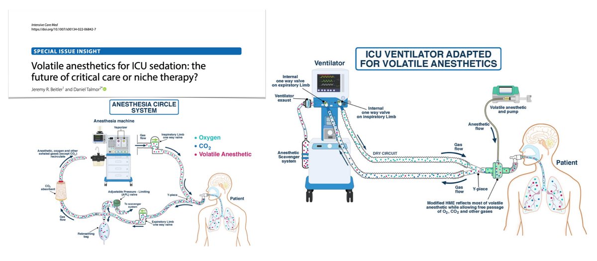 Volatile anesthetics for #ICU sedation ➡️ ventilators adaptable to deliver ➡️ effective even in #ARDS ➡️ rapid on/offset, no accumulation ➡️ analgesic effect: opioid-sparing? ➡️ may preserve spont breathing ➡️ immunomodulatory/organ-protective effects? 🖇️ rdcu.be/cUVYk