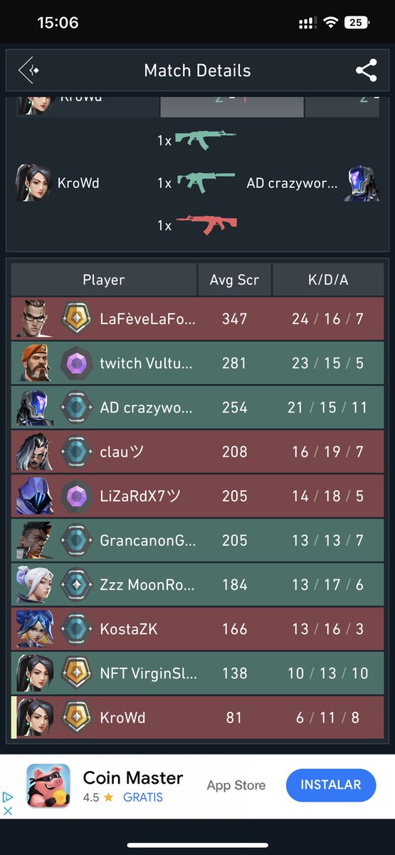 BernabeVidal's tweet photo. @VALORANTes Porque soy oro y me haceis jugar contra platinos, diamantes y smurfs de a saber que rango https://t.co/rxcju9sOMM