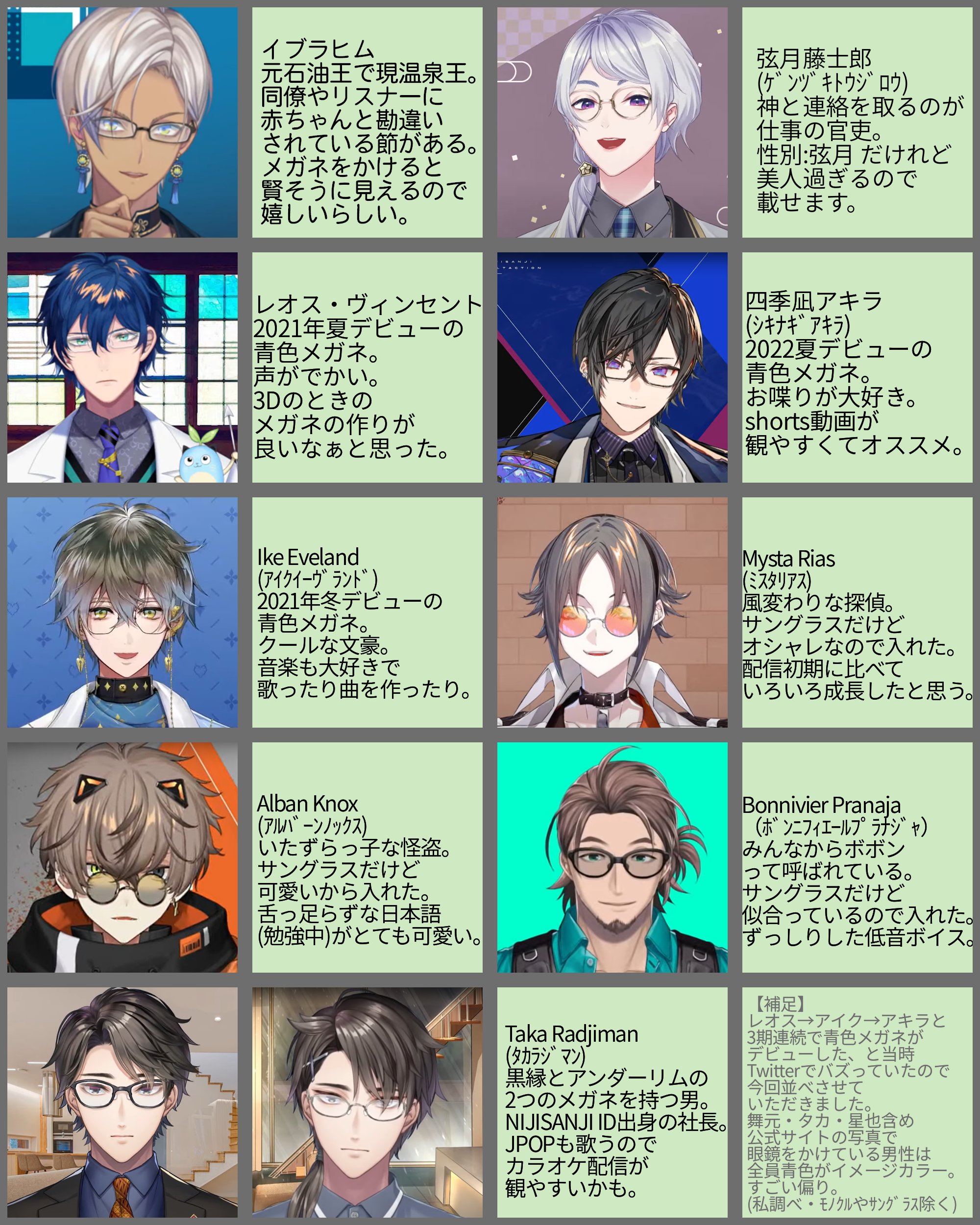 にじさんじ男性ライバー(その他)A