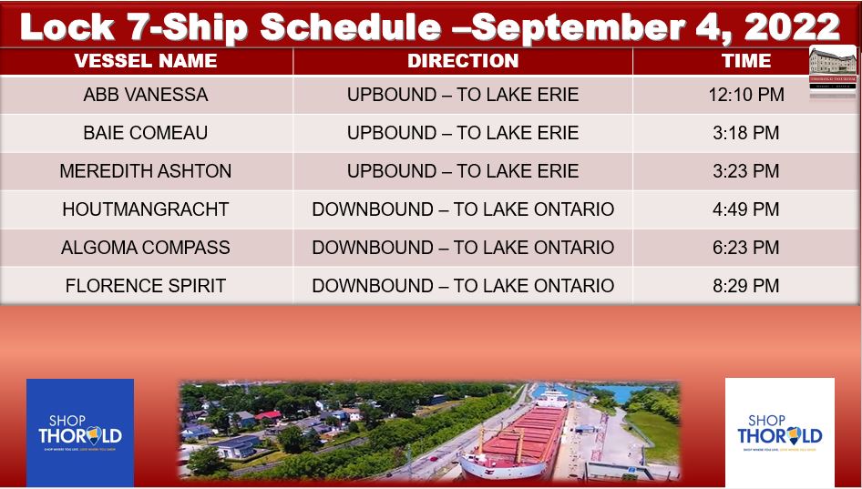 ThoroldTourism's tweet photo. It's a great day to watch the ships on the canal! Enjoy your Sunday! π’βοΈβοΈ#ThoroldON #WellandCanal #Lock7 #ShipSchedule #tourism https://t.co/WnJ2GCMGEb
