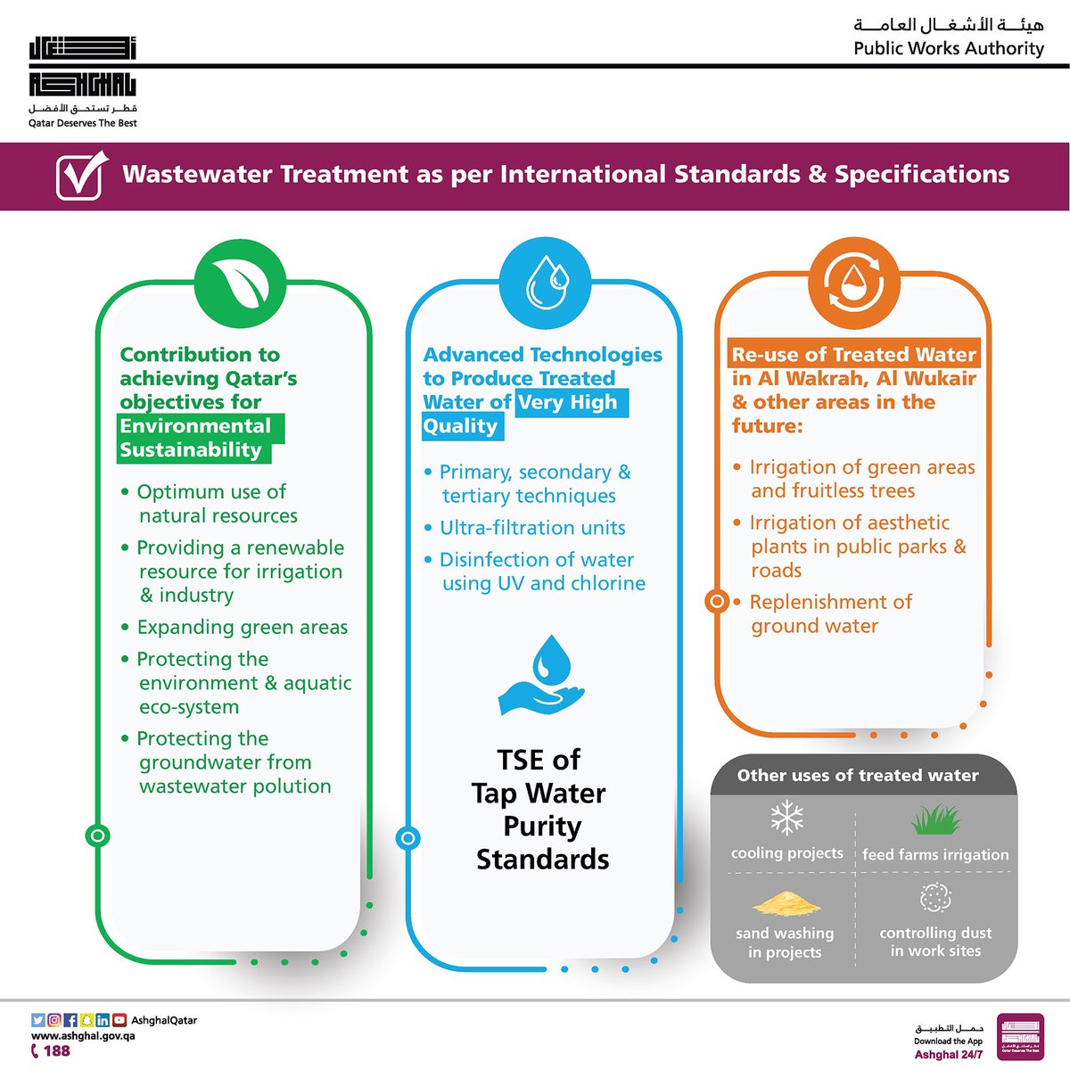 هيئة الأشغال العامة on Twitter "Ashghal The project adopts highest international standards