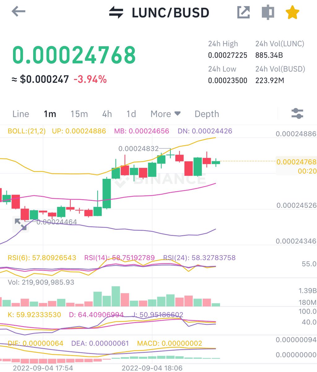 ubcryptoYT's tweet photo. For every like and retweet we will send you 100,000 $LUNC 🔥 #luncburn #LUNC https://t.co/3rpu4vRc7p