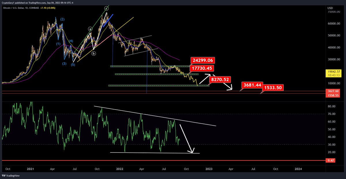 😎😮😱 #btc