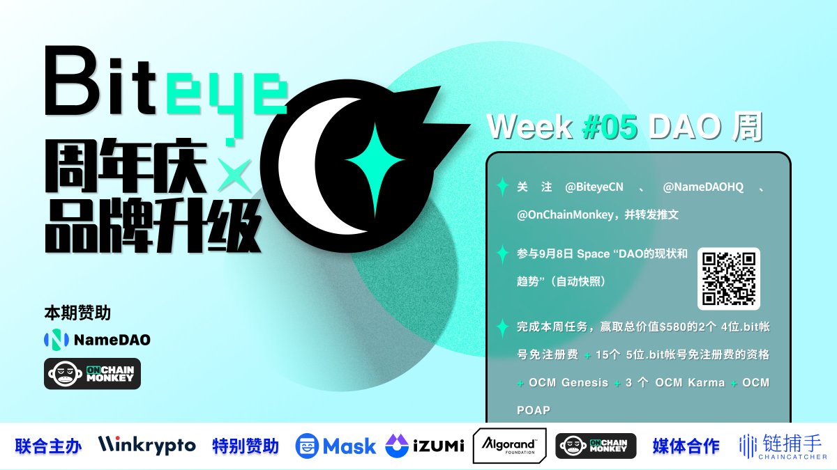 BiteyeCN's tweet photo. Week5 DAO 主题周 OAT
https://t.co/YgT0pTEfhU

1.关注 @BiteyeCN、@NameDAOHQ、@OnChainMonkey，转发推文

2.参与9月8日 Space “DAO的现状和趋势”
https://t.co/j9mP6xCaDi

3.完成 DAO 主题周交互任务，赢取 2 个 4 位 .bit 帐号 + 15 个 5 位 .bit 帐号 + OCM Genesis + 3 个 OCM Karma + OCM POAP https://t.co/ye9n35Zikg