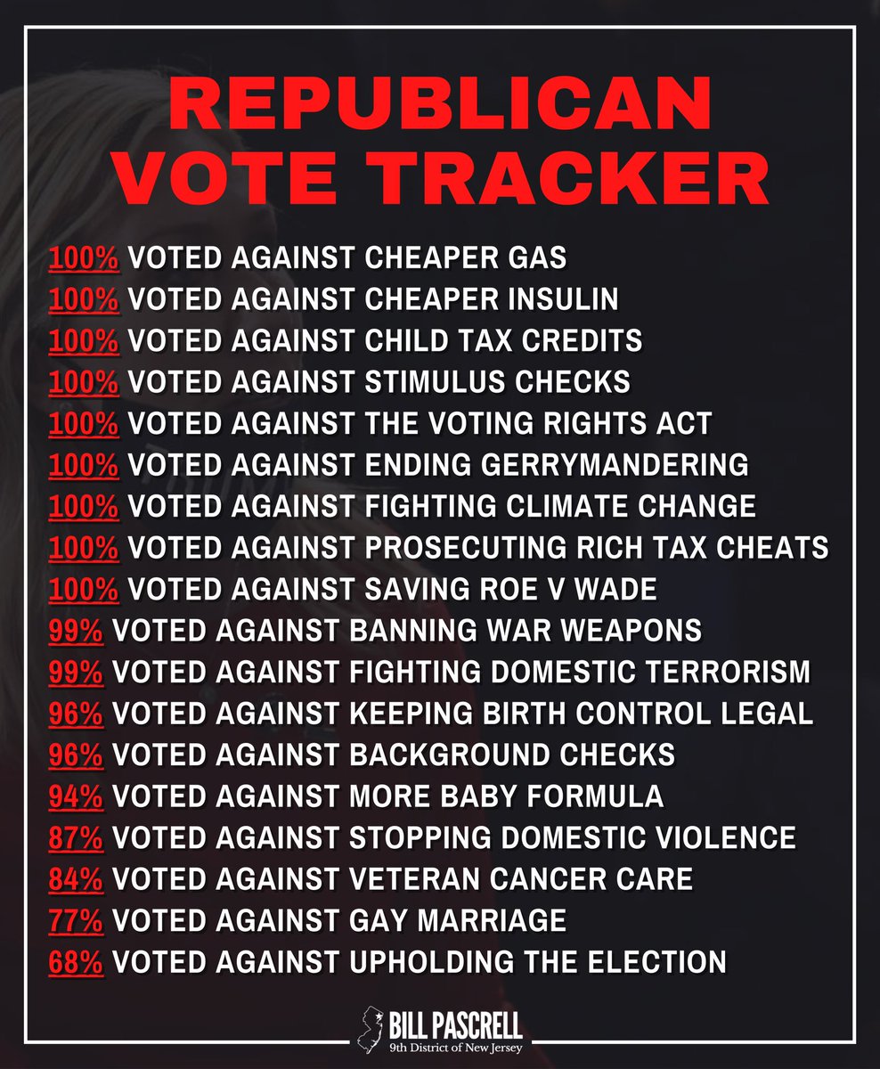 The republican party is unfit to govern America