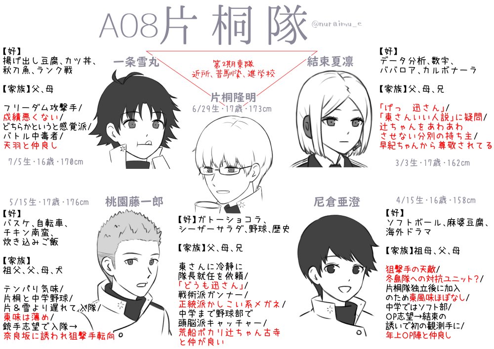 ワートリ25巻分感想 Twitter ワートリ25巻分感想 Twitter