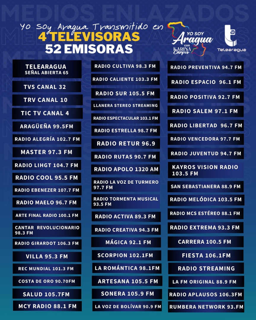 SUPRARAGUA_'s tweet photo. ¿Por dónde lo ves? Te mostramos la lista de canales y emisoras aliadas dónde puedes disfrutar del programa N°5 "Yo Soy Aragua" con nuestra Gobernadora @Soykarinacarpio 

¡Lo Mejor Está Por Venir!

#AraguaEsHumanidad https://t.co/RnHoTCZlxu