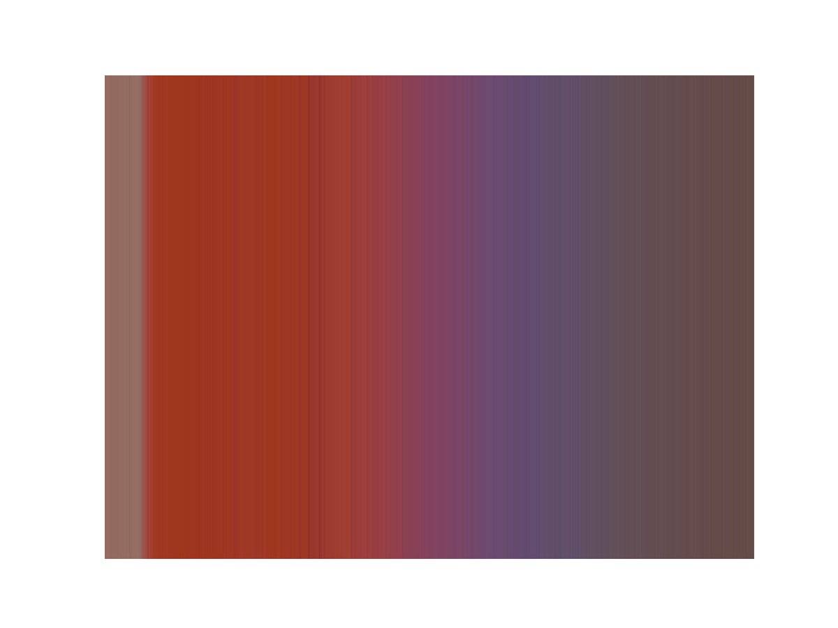 CrocodileChemi1's tweet image. Here’s the RGB plot of blackberry extract. Adding drops of 0.1M HCl to the extract turns it a vibrant red. This was then neutralised with 0.05M NaOH to produce this colourful pH profile. #GardenIndicators #MicroscaleChem