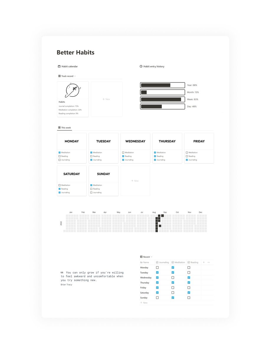 _heyharish's tweet photo. Building better habits can be hard.

What you need is a framework/system.

And I've created one to:

• see your habit streak visually
• know your habit completion rate 
• with a weekly distribution of habits

Habits made easy.

The template will be out soon. https://t.co/SfUcJ7QFmN