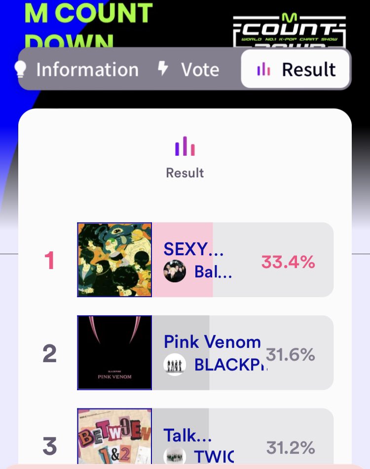 ‼️также напоминаю, что #sexynukim участвует в голосовании World No.1 K-POP Chart Show <M COUNTDOWN>‼️

голосование продлится до 5 сентября (18:00 по мск/киев и 21:00 по кз)

чтобы проголосовать, вам нужно зарегистрироваться/залогиниться, проголосовать, пройти капчу и вуаля!