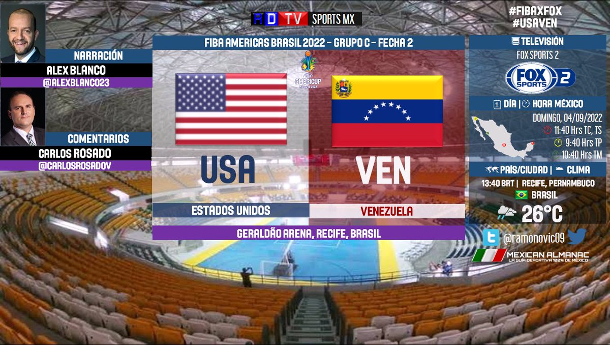 ramonovic09's tweet photo. 🇧🇷 🏀 #FIBA #Americup 2022 | @usabasketball 🆚 @FVBbasketball
🇺🇲 #EstadosUnidos 🇻🇪 #Venezuela
🗓️ Hoy
🇲🇽 ⏰ 11:40 Hrs TC, 9:40 Hrs TP
📺 @FOXSportsMX 2
📱💻 @PrimeVideoMX
🎤 @alexblanco23 🦈
🎤📝 @CarlosRosadoV
#FIBAxFOX #USAVEN https://t.co/8SmYCpsBVn