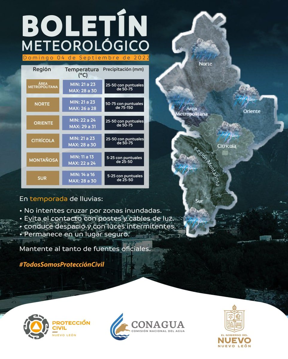 PC_NuevoLeon's tweet photo. Te dejamos el pronóstico que se espera para el día de hoy y los próximos días. 

Siga atento a fuentes oficiales.
#TododSomosProtecciónCivil https://t.co/G6yG36a8AY