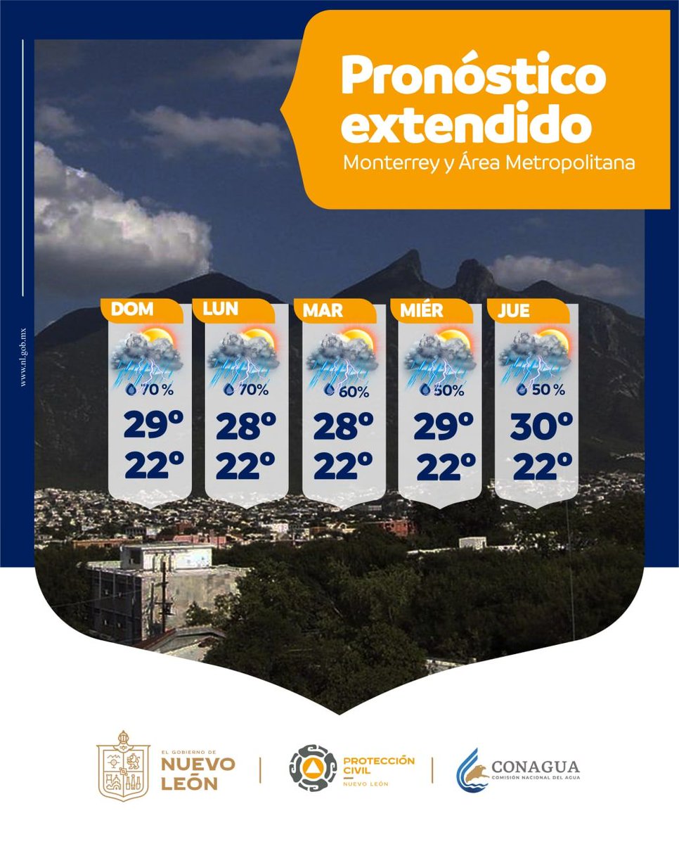 PC_NuevoLeon's tweet photo. Te dejamos el pronóstico que se espera para el día de hoy y los próximos días. 

Siga atento a fuentes oficiales.
#TododSomosProtecciónCivil https://t.co/G6yG36a8AY