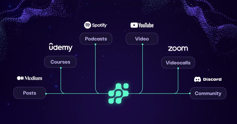 SpacelyOne's tweet photo. The reality of every single #ContentConsumer 👇
1. To up to date, you must follow at least 7 social media platforms.
2. And check #alphagroups on @telegram, @discord, or @SlackHQ.
With #Spacely, you can get all the alpha from your favourite #ContentCreator in one place 🤝 https://t.co/UPztzMyiZn