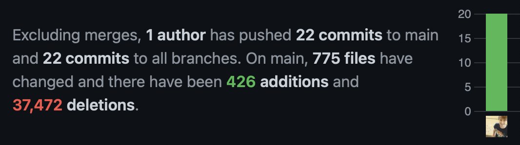 Entitas C# tweet media