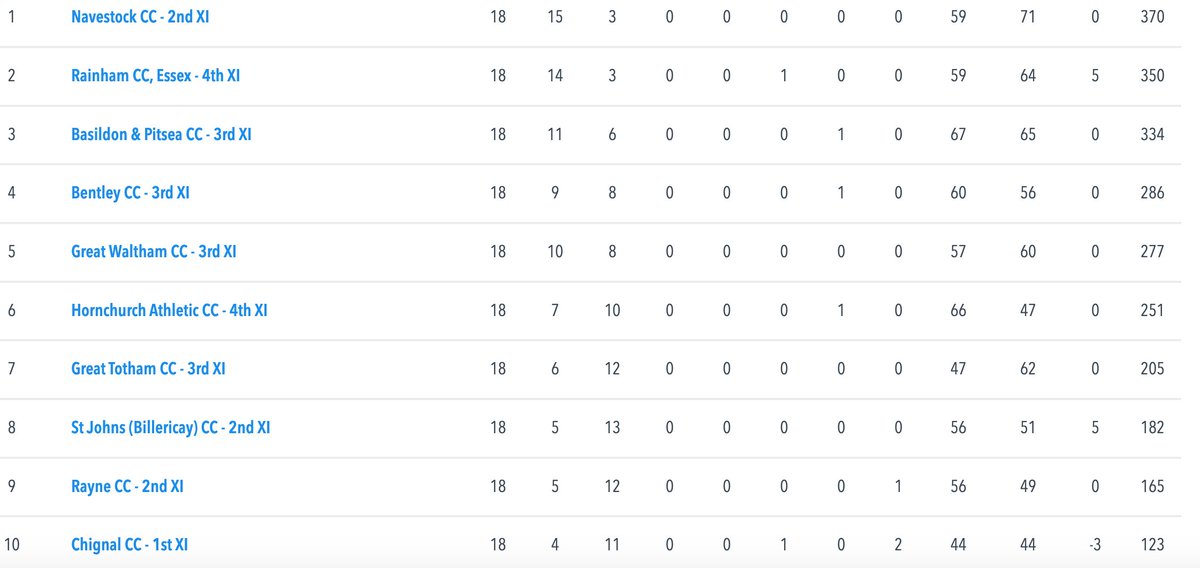 Navestock CC tweet media