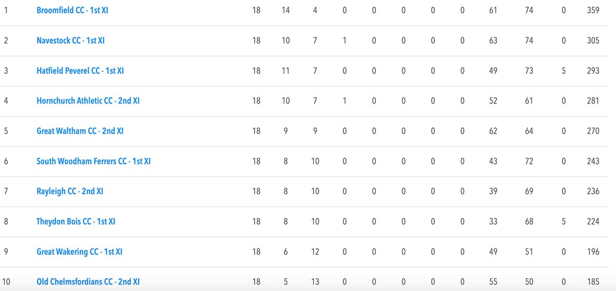 Navestock CC tweet media