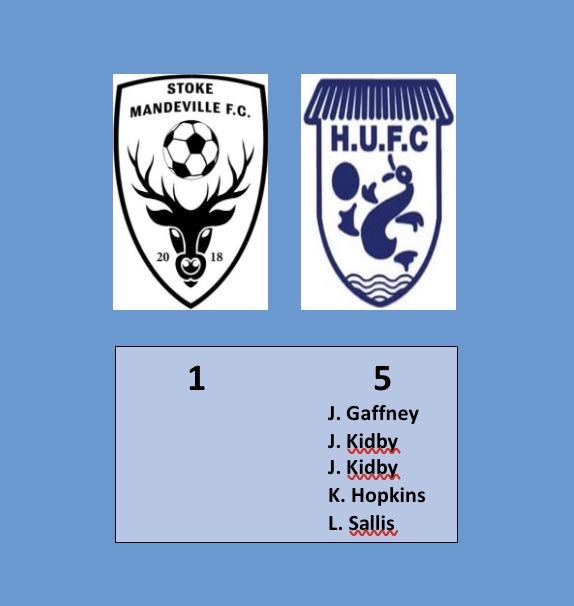 Great start to the new season ⚽️